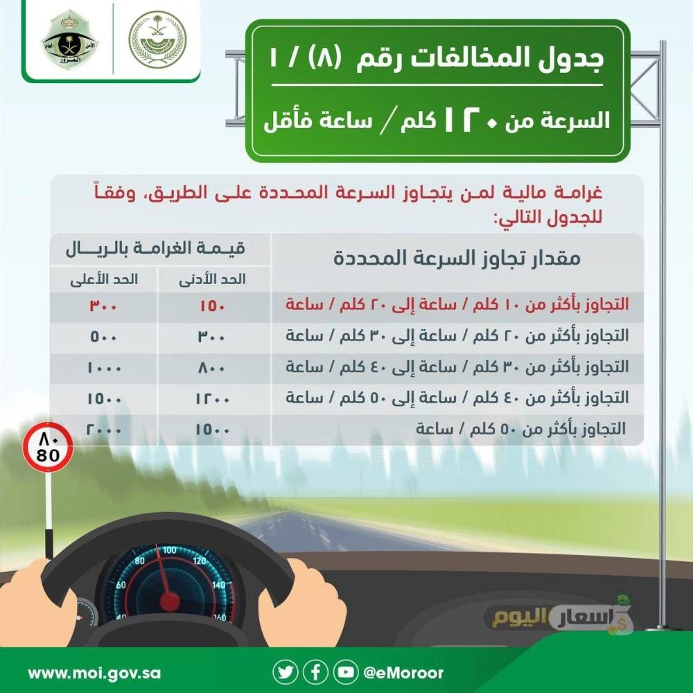 تعرف على قيمة المخالفات المرورية في السعودية لعام 2022