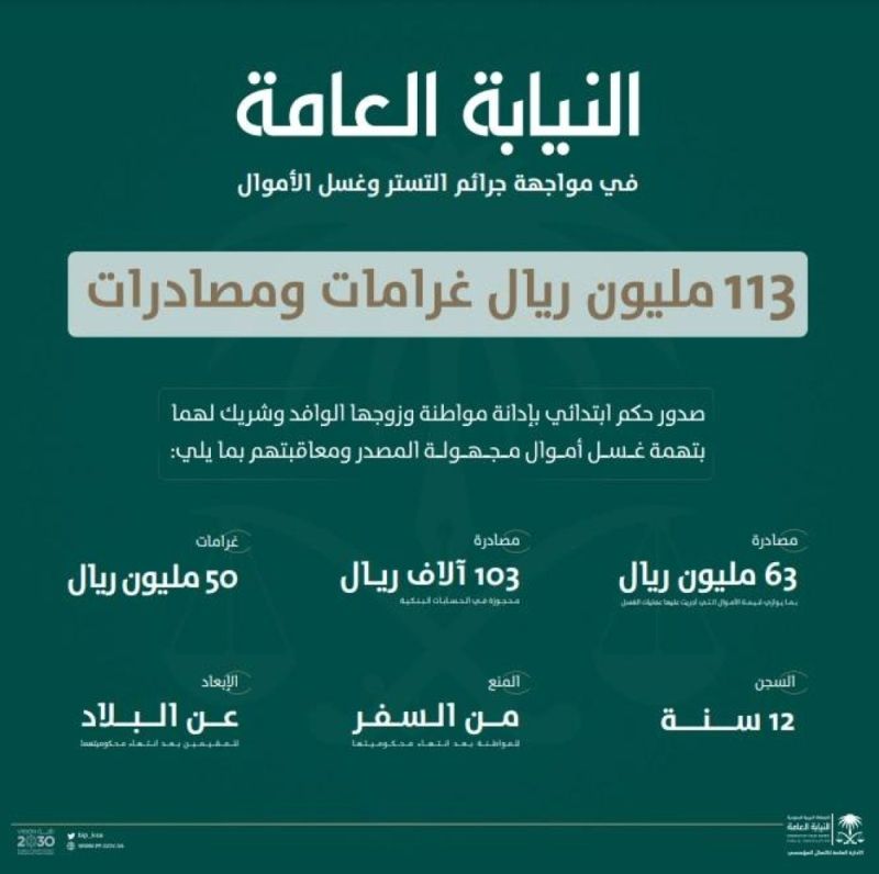 السعودية: تفاصيل إدانة مواطنة وزوجها الوافد بتهمة غسل أموال تجاوزت 63 مليون ريال مجهولة المصدر.. والكشف عن العقوبات الصادرة بحقهما