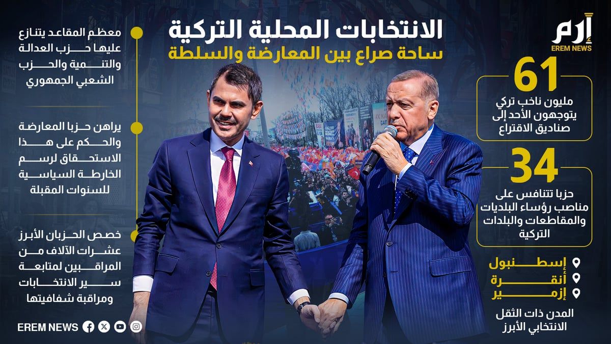 الانتخابات المحلية التركية ساحة صراع بين المعارضة والسلطة