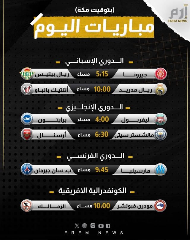 مواعيد مباريات اليوم والقنوات الناقلة