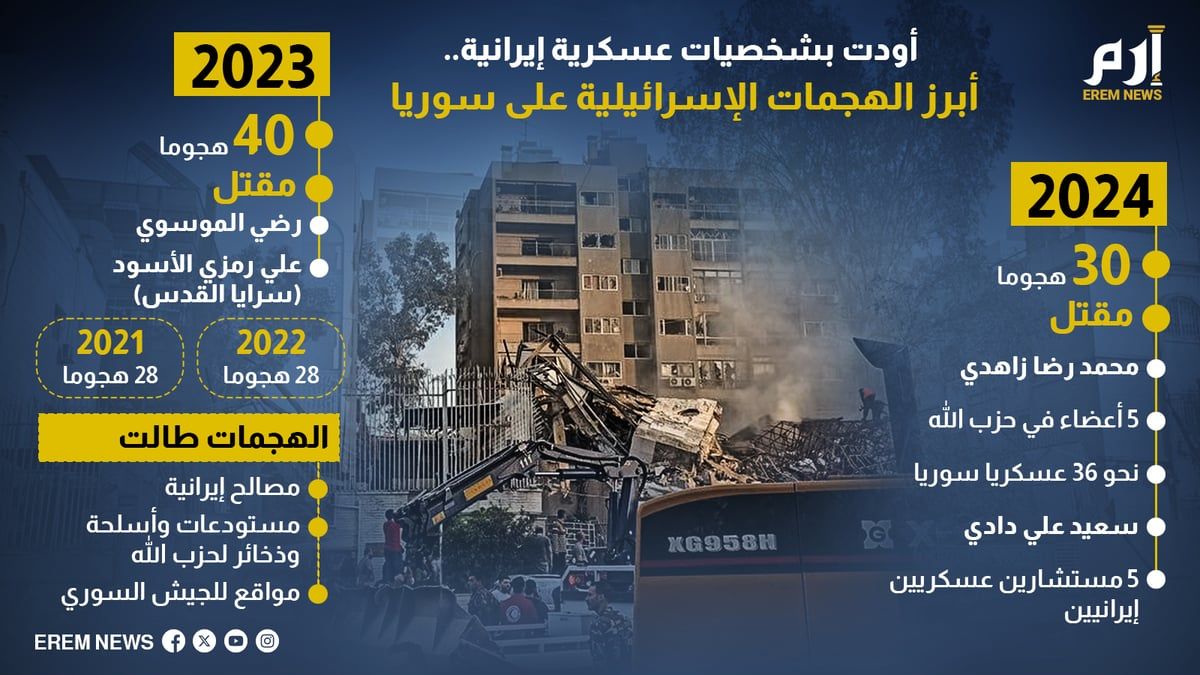 ما أبرز الغارات التي نفذتها إسرائيل في سوريا؟