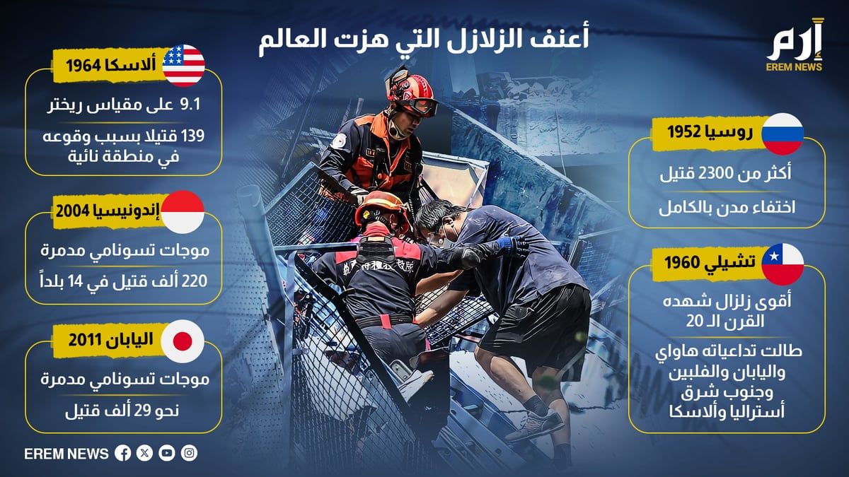 أعنف الزلازل التي هزت العالم