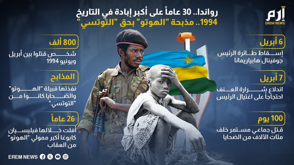 رواندا.. 30 عامًا على أكبر إبادة في التاريخ