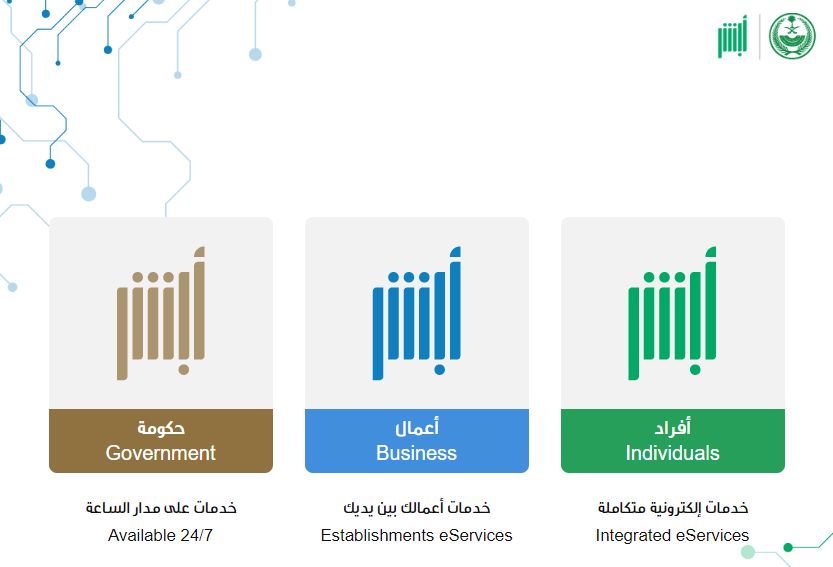 الأحوال المدنية: هذه خطوات تجديد الهوية الوطنية في المملكة أون لاين - موقع الخليج الان