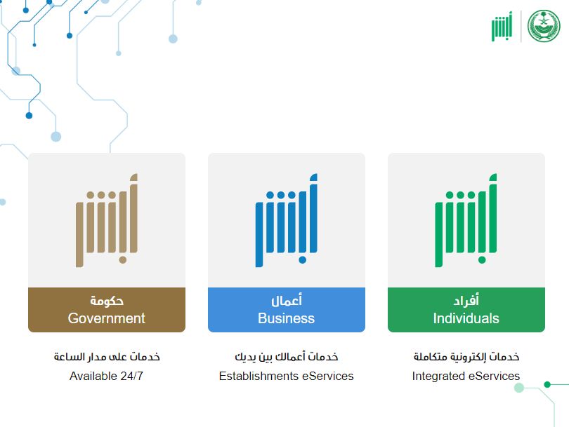 عبر أبشر | خطوات تجديد رخصة القيادة في المملكة العربية السعودية والشروط - موقع الخليج الان