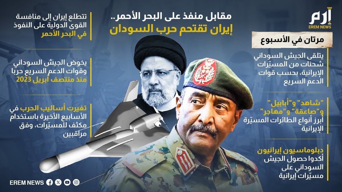 مقابل منفذ على البحر الأحمر.. إيران تقتحم حرب السودان