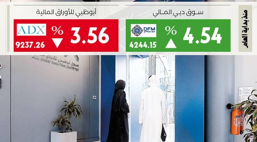 أسهم العقار تتفوق على البنوك أداء منذ بداية 2024