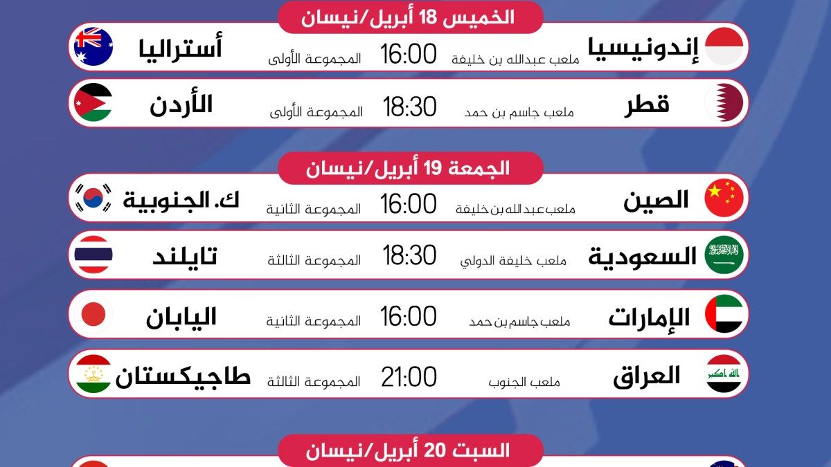 قطر تحتضن كأس آسيا تحت 23 عاما بين 15 أبريل و3 مايو - موقع الخليج الان