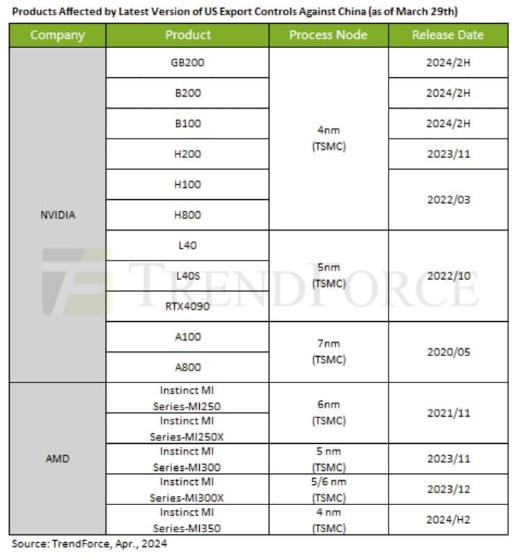 إقرار لوائح جديدة لمنع بعض الشركات من الالتفاف على القيود الأمريكية - موقع الخليج الان