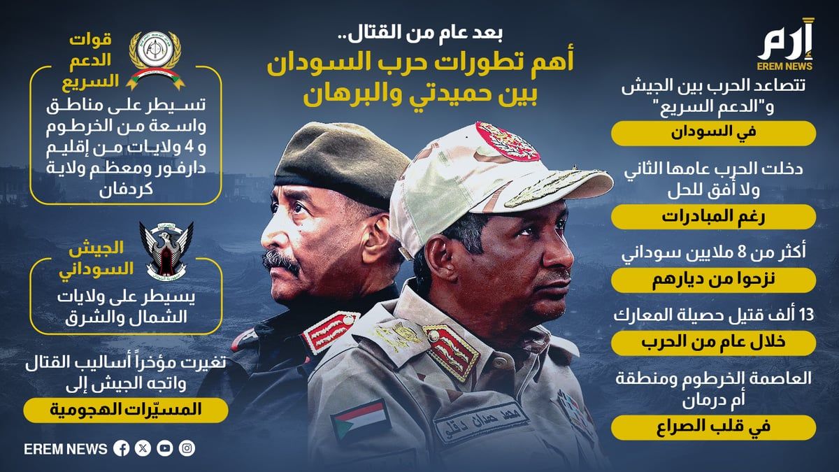 دخلت عامها الثاني.. تطورات الحرب في السودان