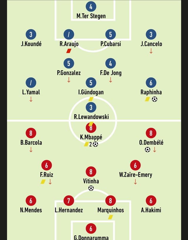 تقييم صادم للاعبي برشلونة أمام باريس سان جيرمان