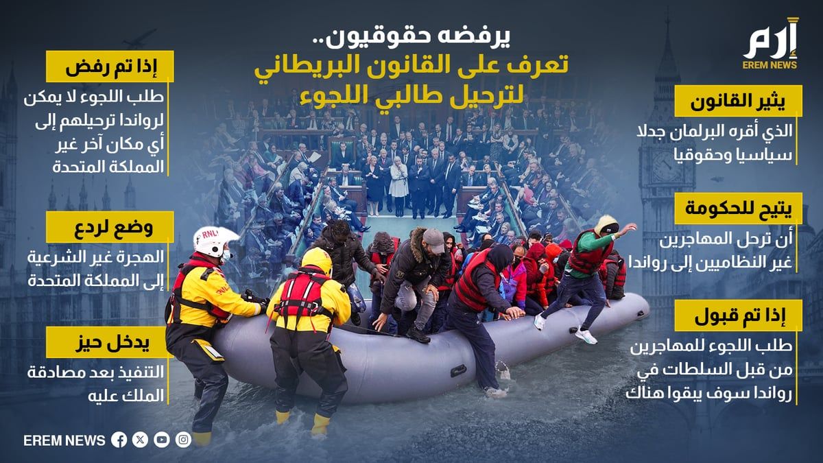 يرفضه حقوقيون.. تعرف على القانون البريطاني لترحيل طالبي اللجوء
