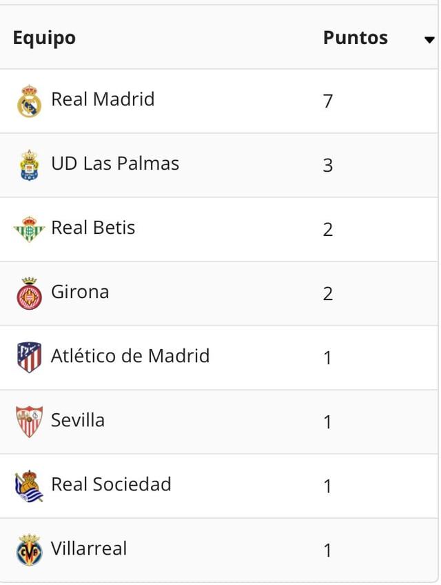 الدوري الإسباني: ما هي أكثر الفرق التي استفادت من أخطاء "VAR"؟ (صورة)