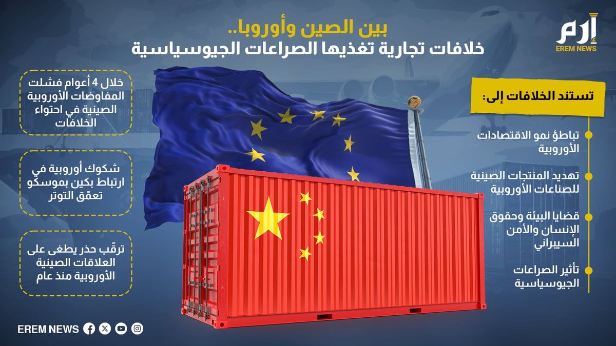 بين الصين وأوروبا.. خلافات تجارية تغذيها الصراعات الجيوسياسية