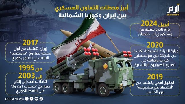 غامض وسري.. تعاون عسكري متصاعد بين إيران وكوريا الشمالية