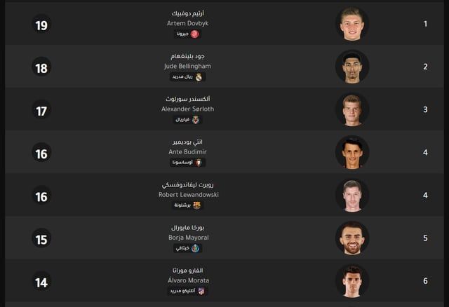 ترتيب هدافي الدوري الإسباني بعد هدف بيلينغهام في قادش