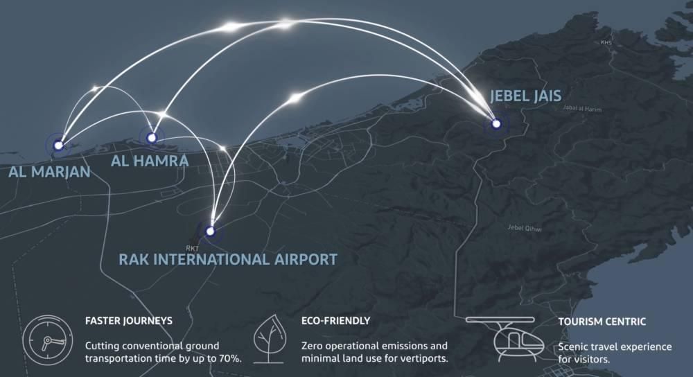 التنقل الجوي الكهربائي عبر وجهات رأس الخيمة السياحية 2027