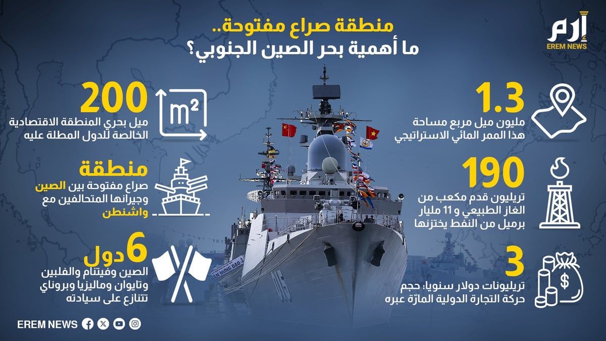 منطقة صراع مفتوحة.. ما أهمية بحر الصين الجنوبي؟ (إنفوغراف)