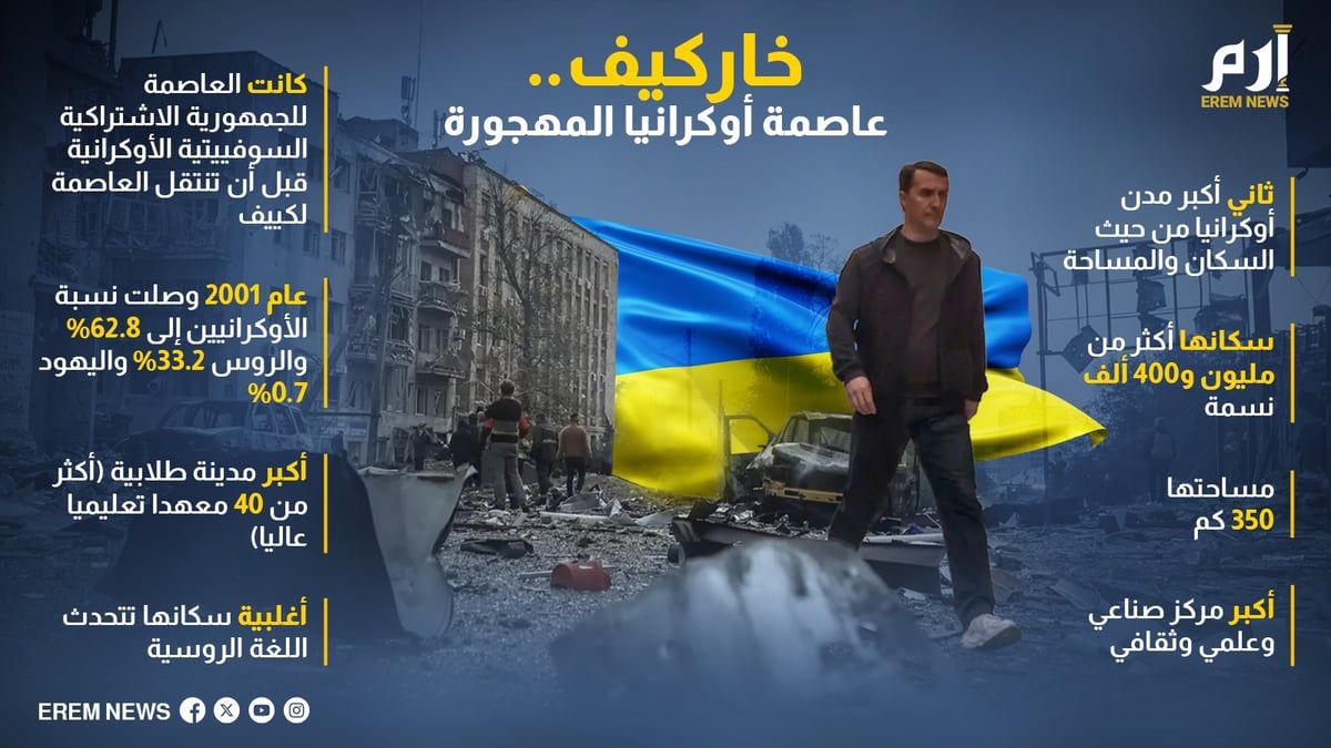 خاركيف.. عاصمة أوكرانيا المهجورة (إنفوغرافيك)