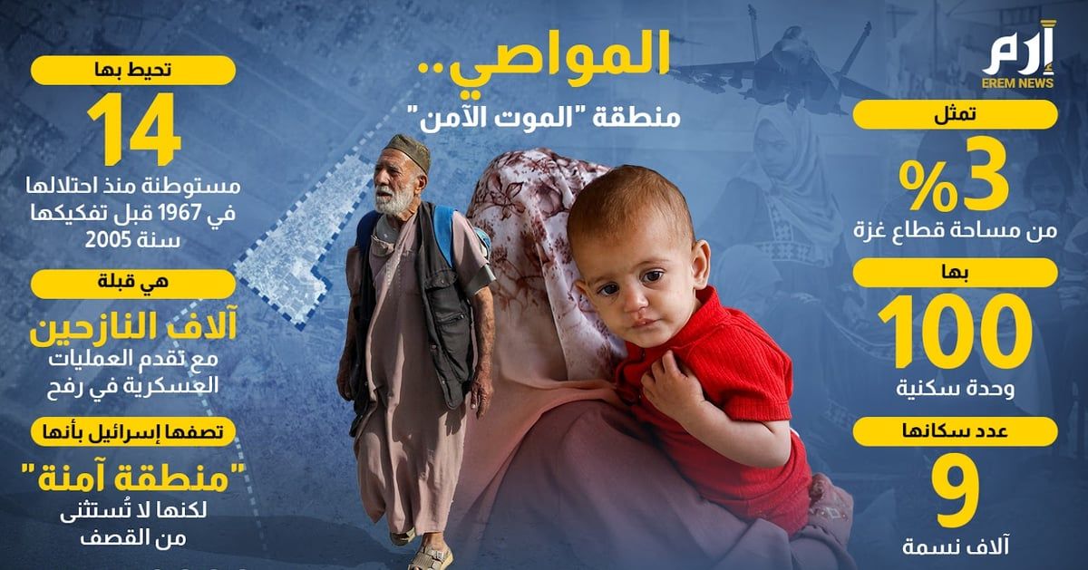 المواصي.. منطقة "الموت الآمن" (إنفوغرافيك)