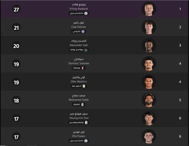 ترتيب هدافي الدوري الإنجليزي بعد ثنائية هالاند في توتنهام