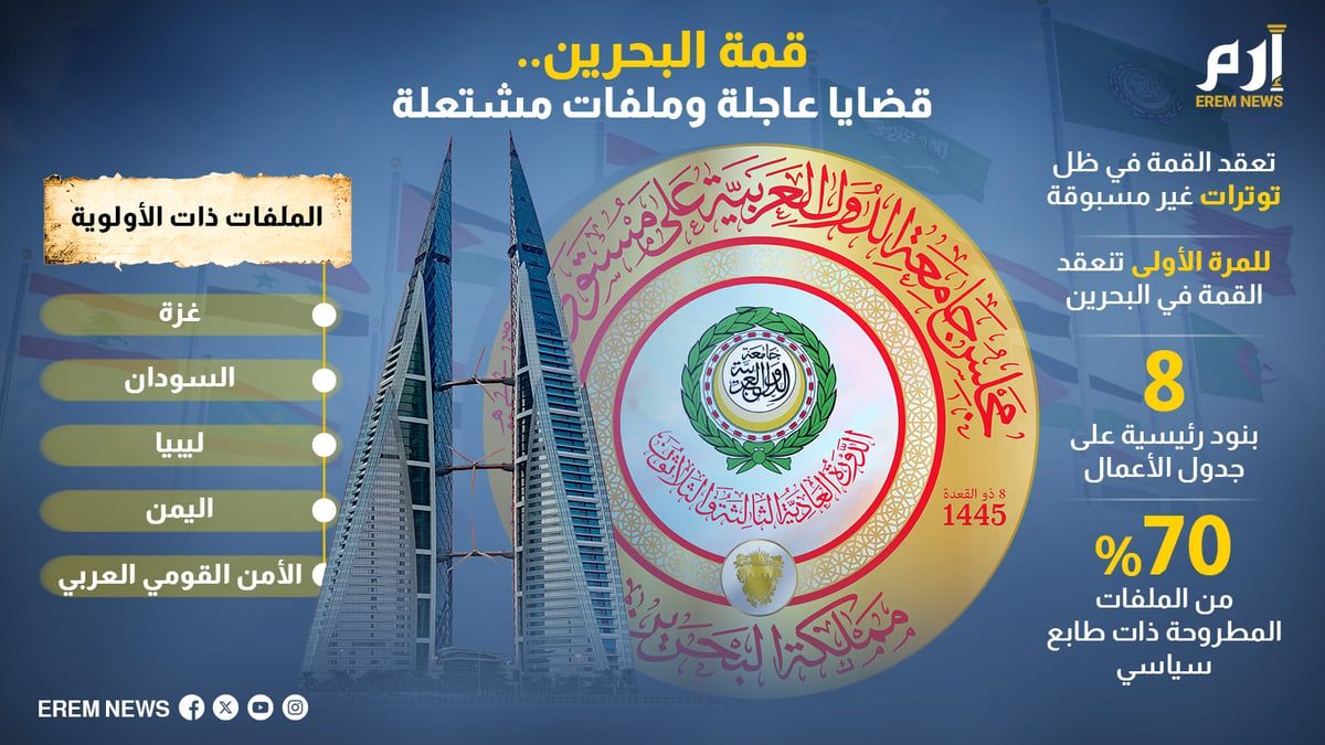 قمة البحرين.. قضايا عاجلة وملفات مشتعلة (إنفوغرافيك)