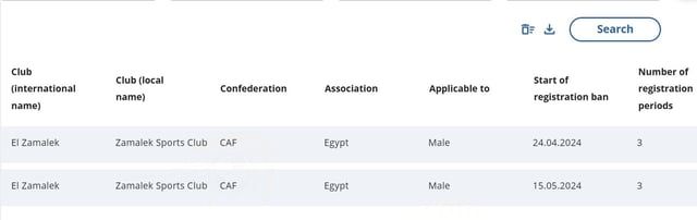 صدمة لنادي الزمالك بعد ساعات من التتويج بالكونفدرالية