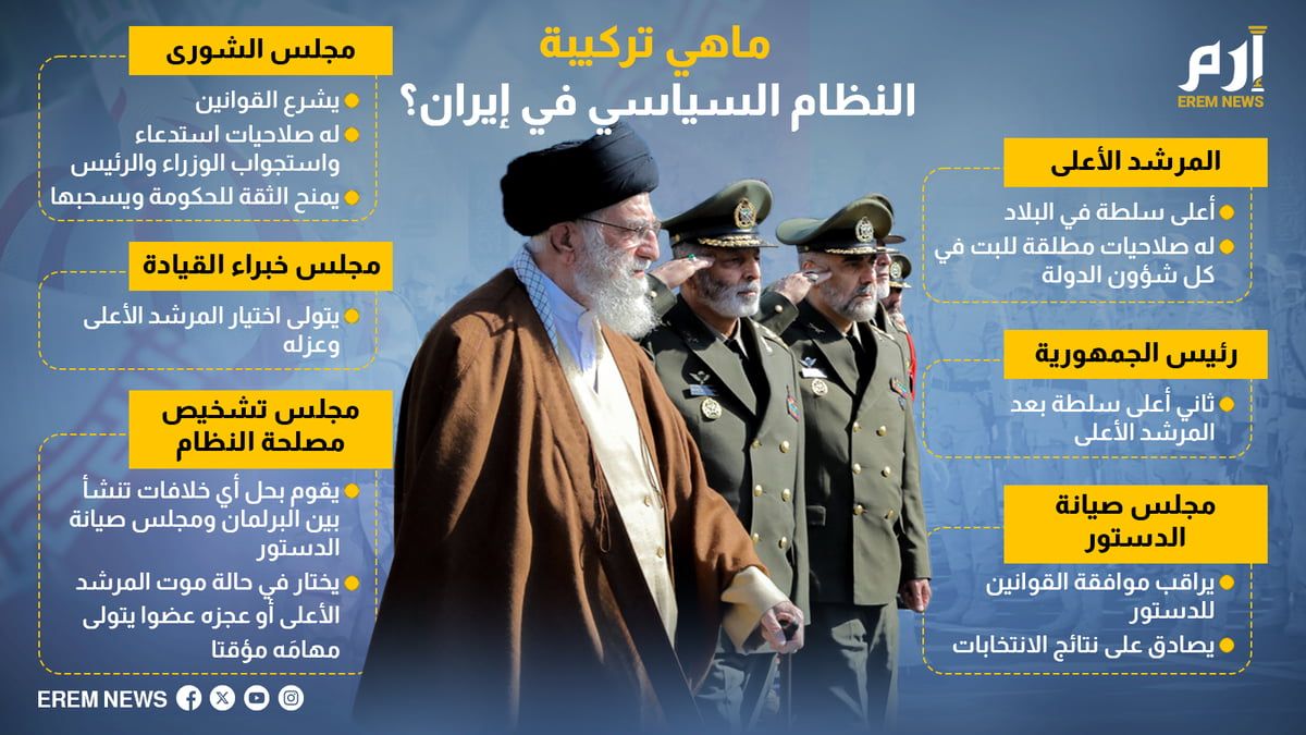 ما هي تركيبة النظام السياسي في إيران؟ (إنفوغراف)