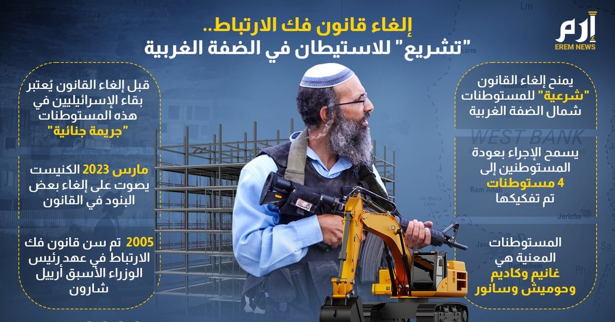 إلغاء قانون فك الارتباط.."تشريع" للاستيطان في الضفة الغربية