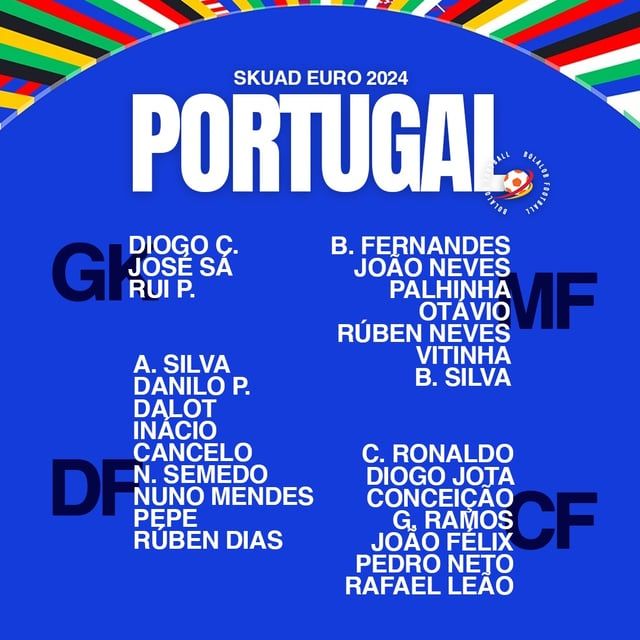 الأسباب مقنعة.. مدرب البرتغال يفسر استدعاء رونالدو رغم لعبه في السعودية