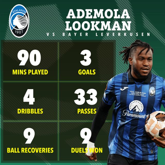 أرقام مذهلة لنجم نهائي الدوري الأوروبي بعد إنهاء سلسلة ليفركوزن الإيجابية