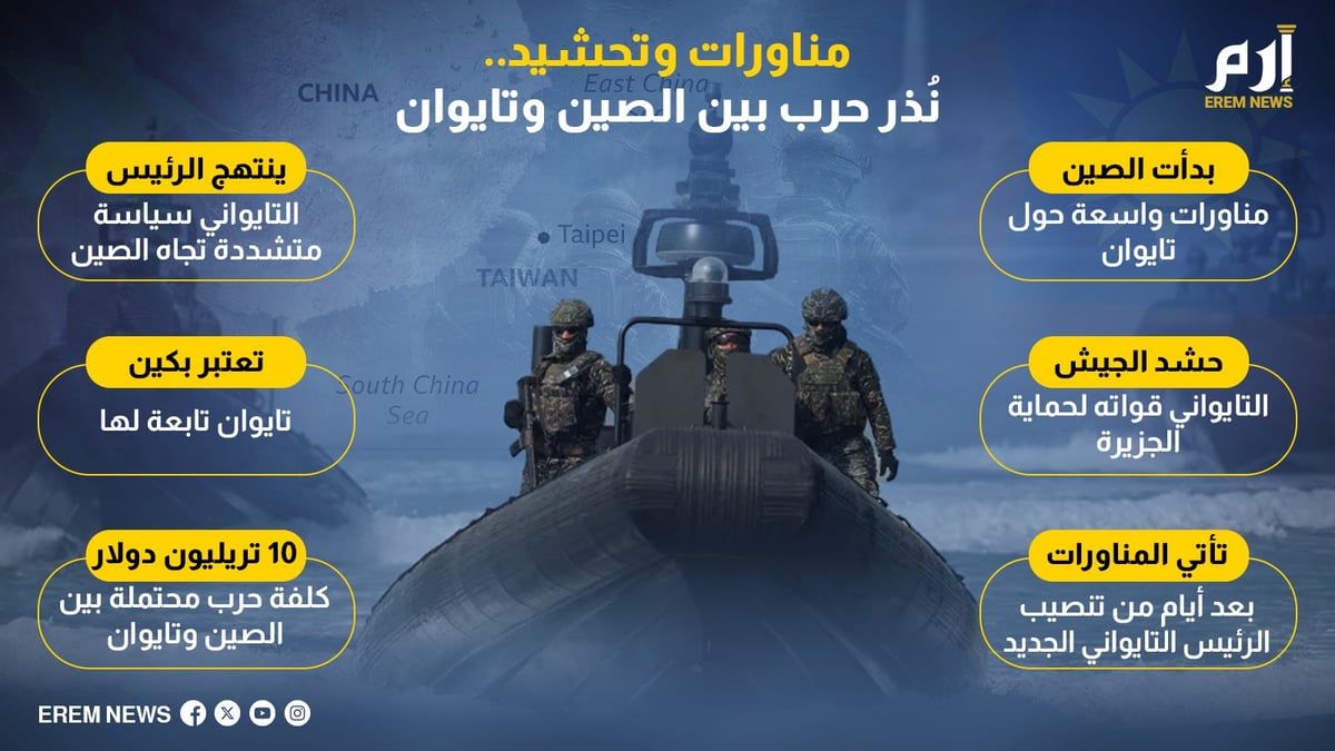 مناورات وتحشيد.. نُذر حرب بين الصين وتايوان