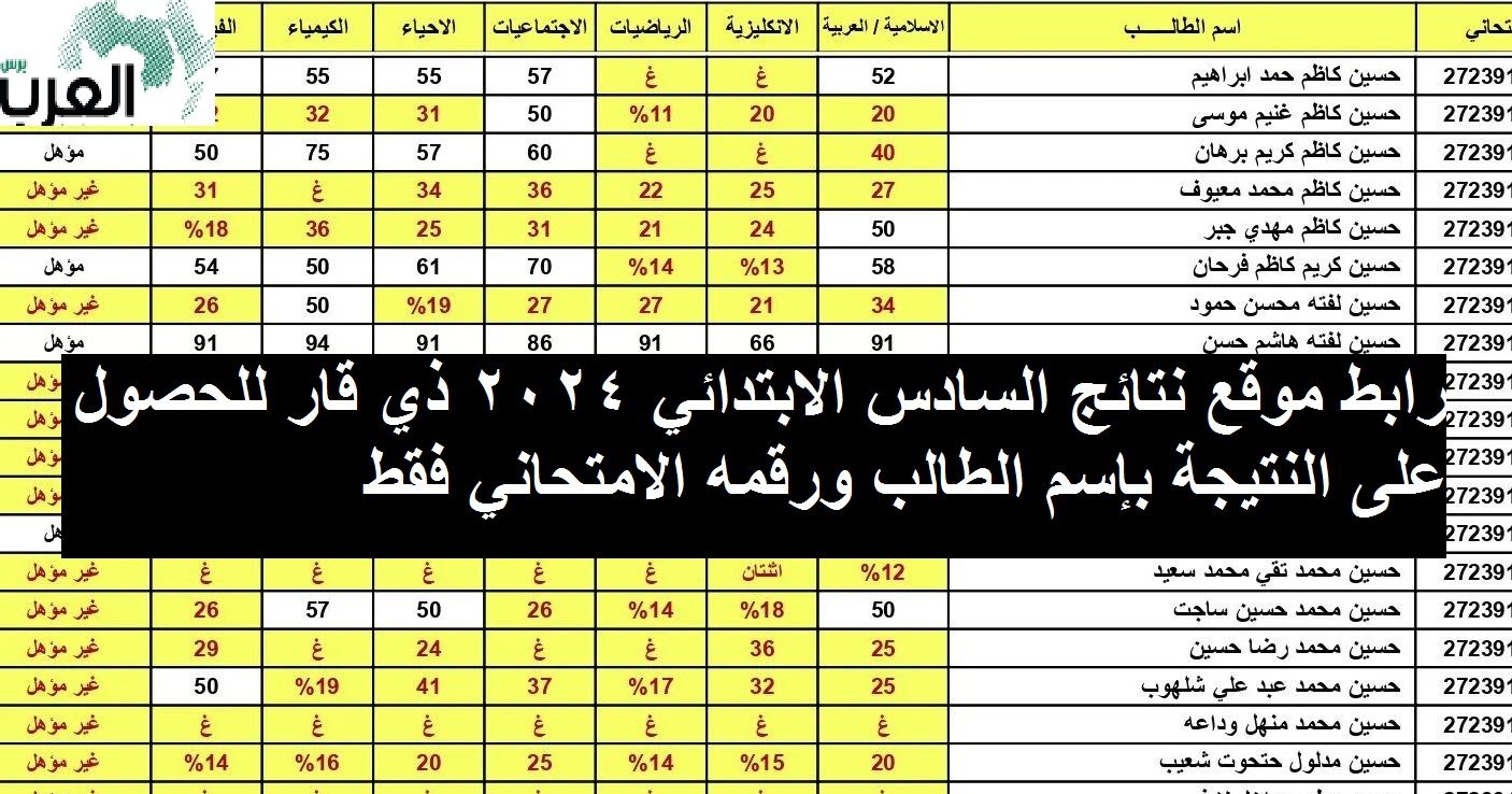 رابط موقع نتائج السادس الابتدائي 2024 ذي قار للحصول على النتيجة بإسم الطالب ورقمه الامتحاني فقط