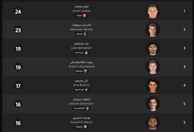 نجم جيرونا يهزم ليفاندوفسكي وبيلينغهام بالقاضية