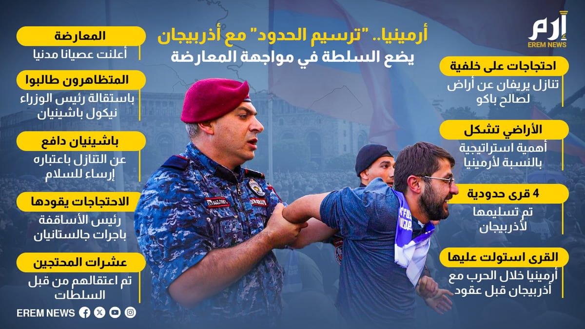 أرمينيا.. "ترسيم الحدود" مع أذربيجان يضع السلطة في مواجهة المعارضة