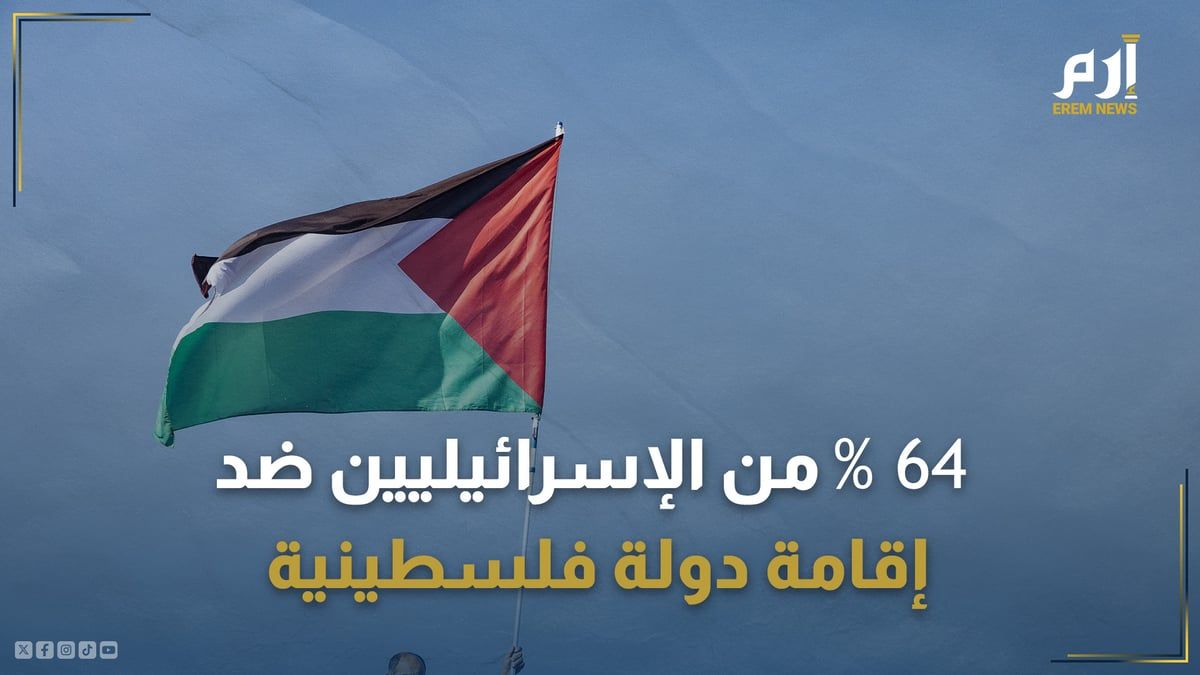 بعد 7 أكتوبر.. 64 % من الإسرائيليين باتوا يرفضون إقامة دولة فلسطينية