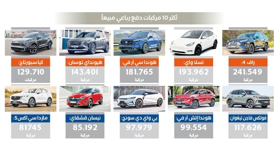«راف 4» أكثر سيارات الدفع الرباعي مبيعاً في العالم خلال الربع الأول