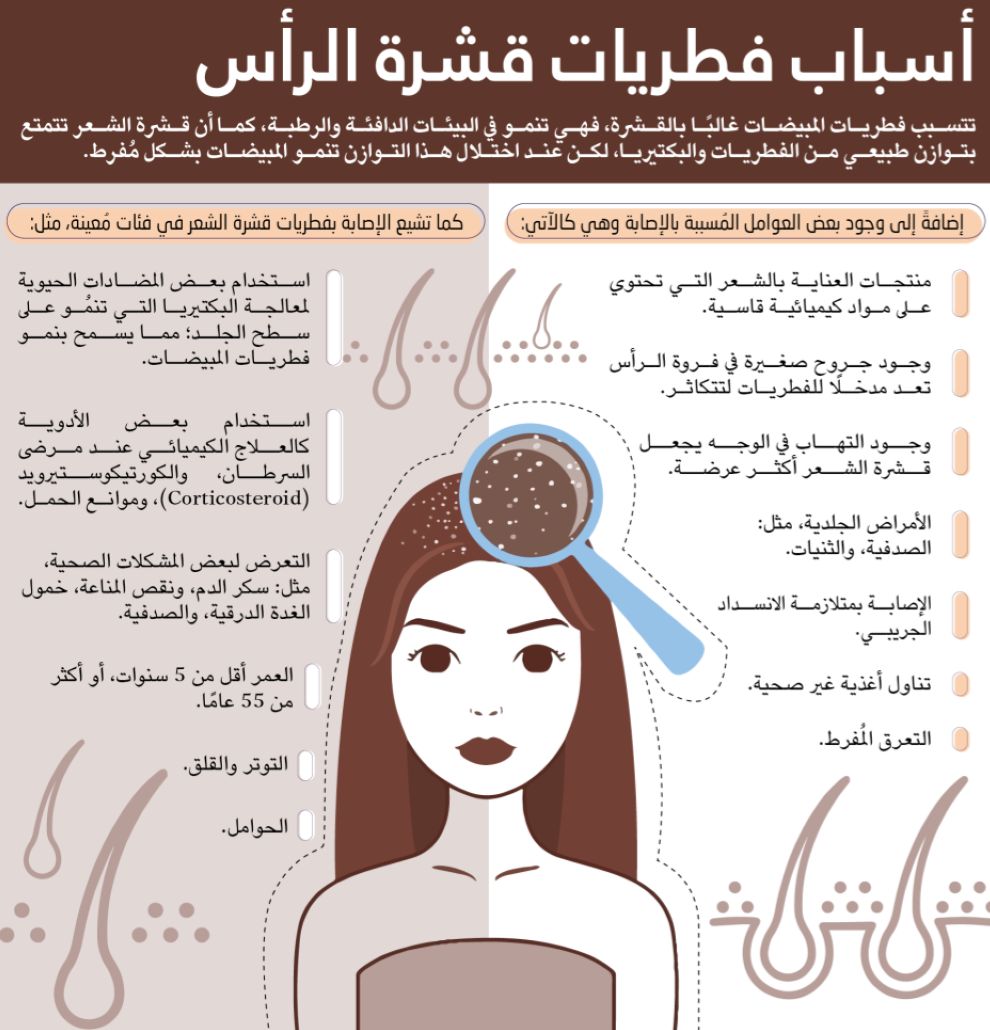 قشرة الشعر وطرق علاجها وتجنب ظهورها مرة اخري