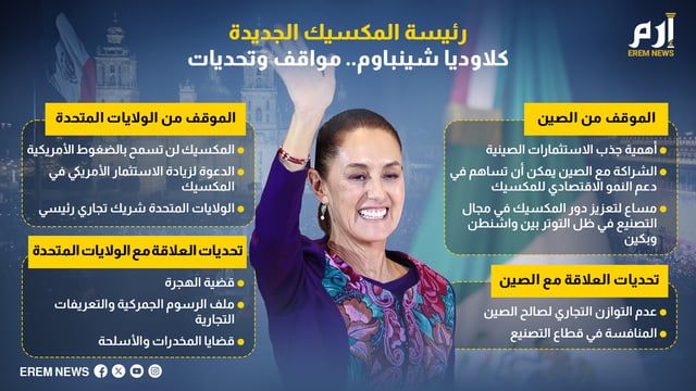 من هي رئيسة المكسيك الجديدة كلاوديا شينباوم؟ (إنفوغراف)
