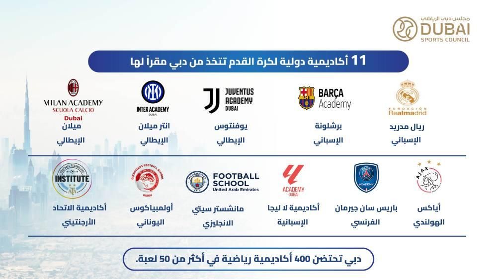 دبي تستقطب 400 أكاديمية في 50 لعبة