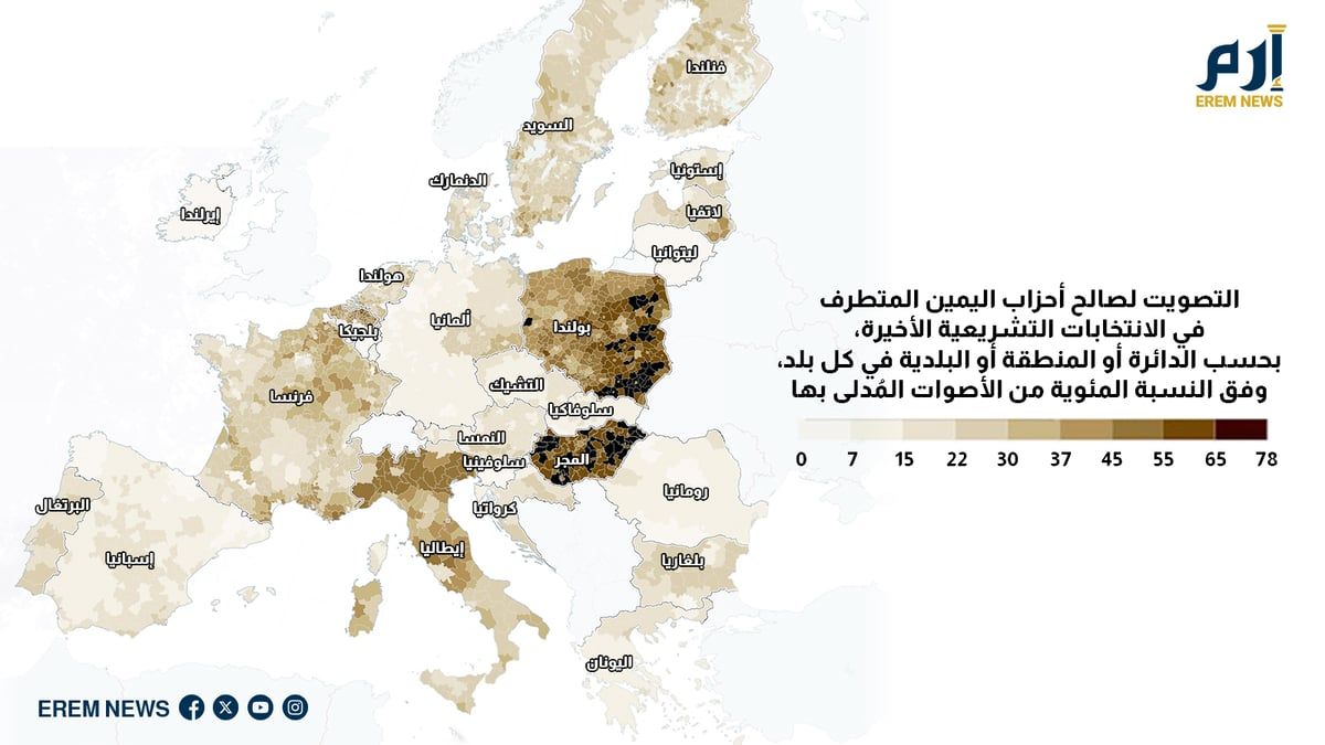 أين ينتشر اليمين المتطرف في أوروبا؟ (خريطة)