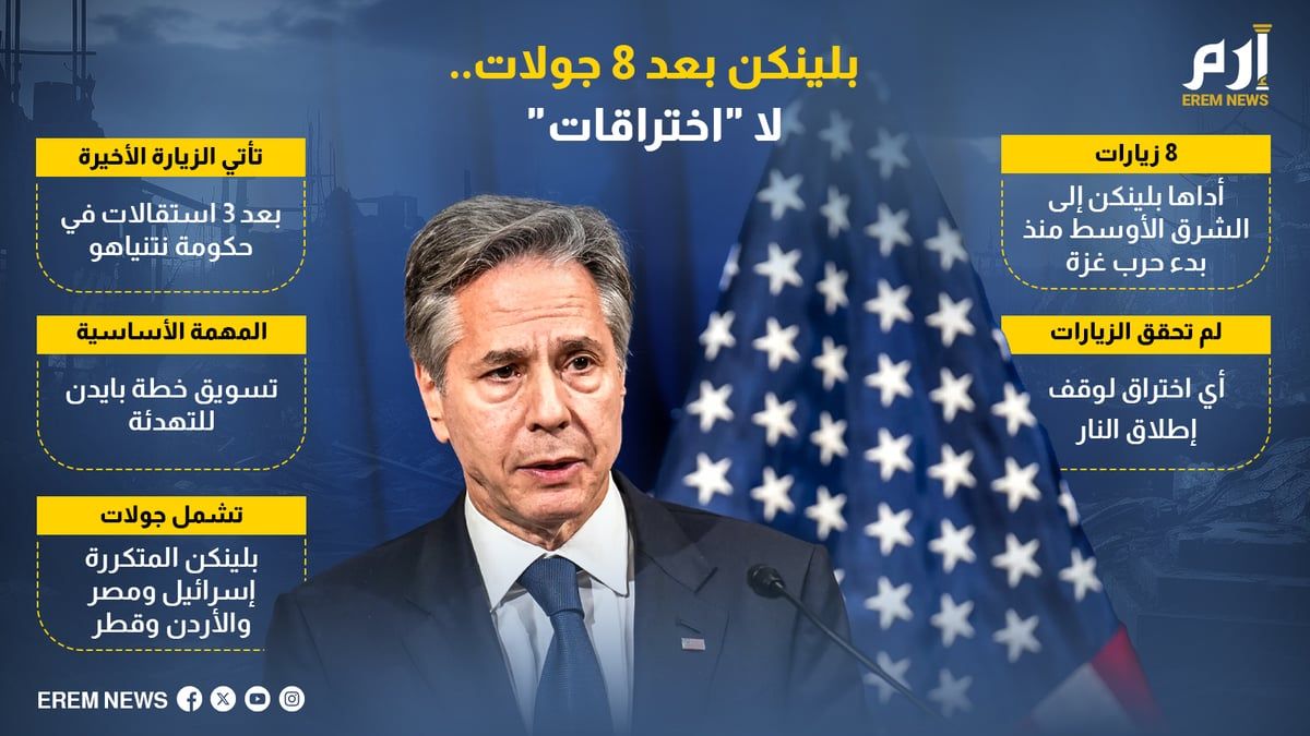 بلينكن في الشرق الأوسط.. 8 زيارات بلا اختراقات (إنفوغراف)