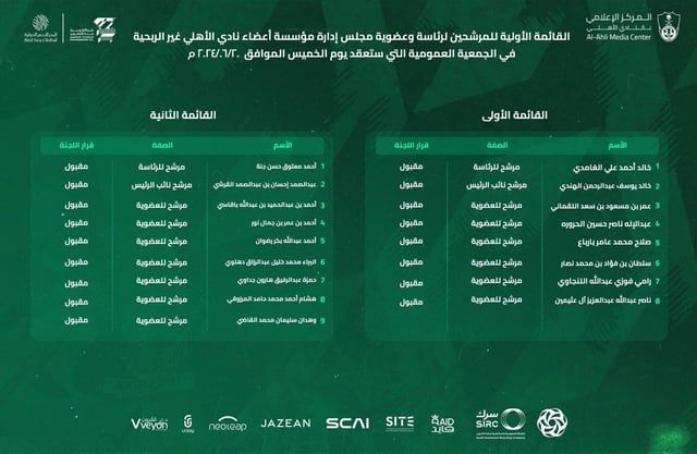 استبعاد قائمة الحصيني بالكامل من انتخابات الأهلي السعودي