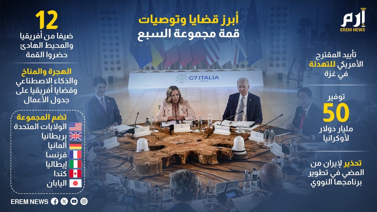 تعرف على أبرز قضايا وتوصيات قمة مجموعة السبع (إنفوغراف)
