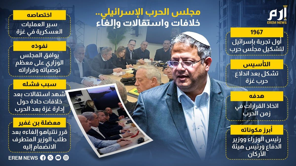 مجلس الحرب الإسرائيلي.. خلافات واستقالات وإلغاء (إنفوغراف)