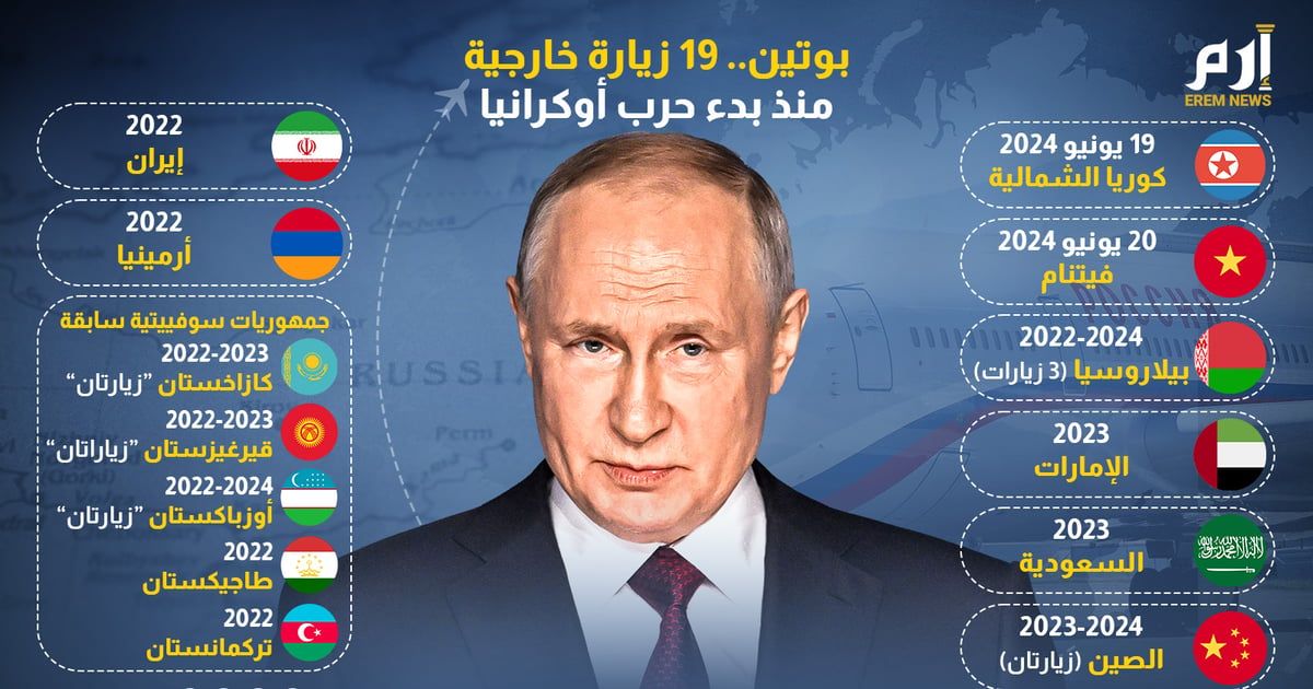 بوتين.. 19 زيارة خارجية منذ بدء حرب أوكرانيا (إنفوغراف)