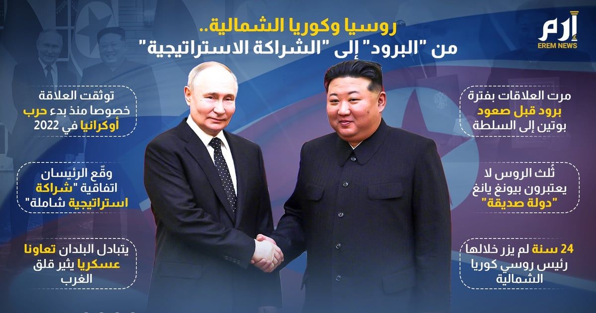 روسيا وكوريا الشمالية.. من "البرود" إلى "الشراكة الاستراتيجية" (إنفوغراف)