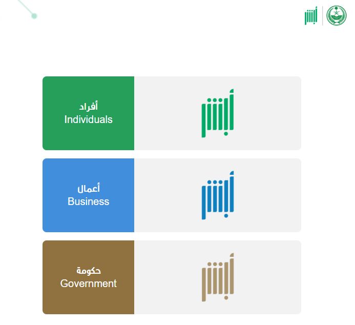 الاستعلام عن تمديد الزيارة العائلية برقم الحدود 1445 أبشر توضح الخطوات - موقع الخليج الان