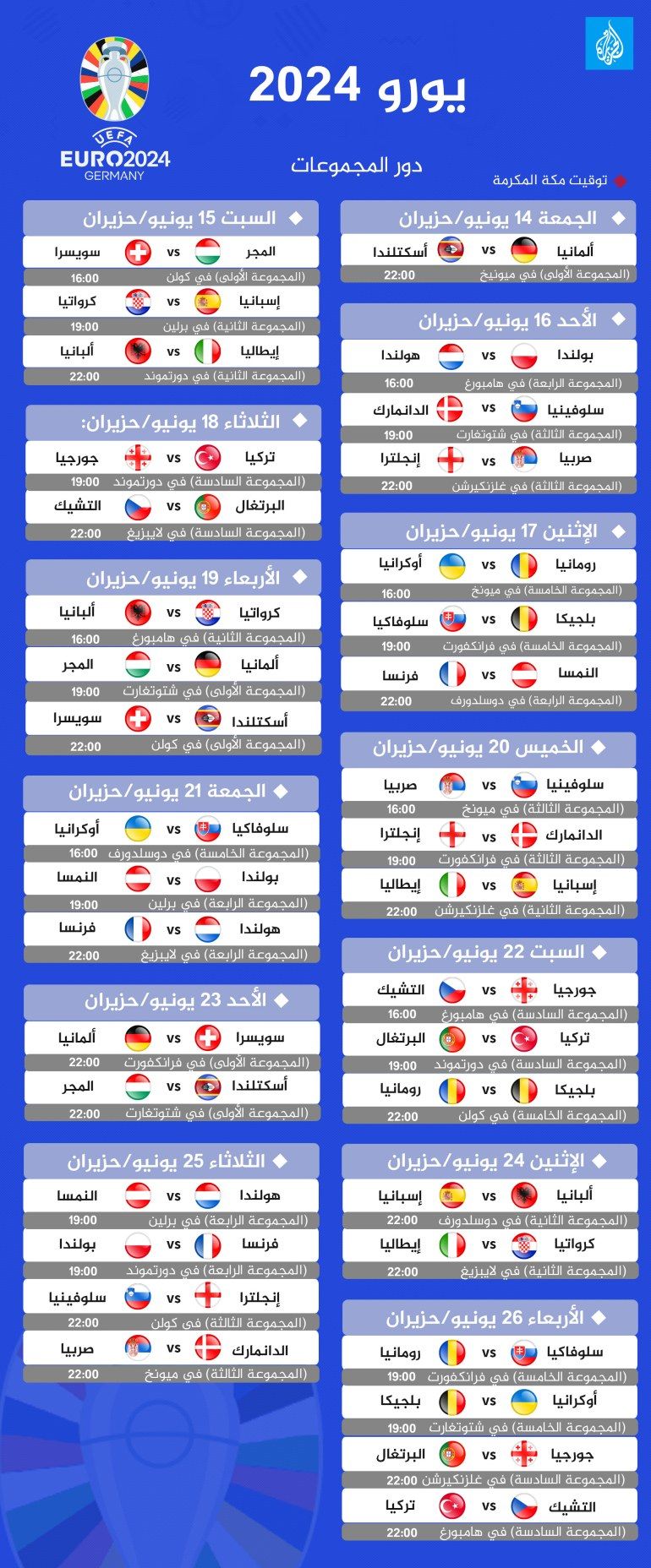 توقعات المنتخبات المتأهلة إلى ثمن نهائي يورو 2024.. حسابات معقدة ومنافسات نارية - موقع الخليج الان