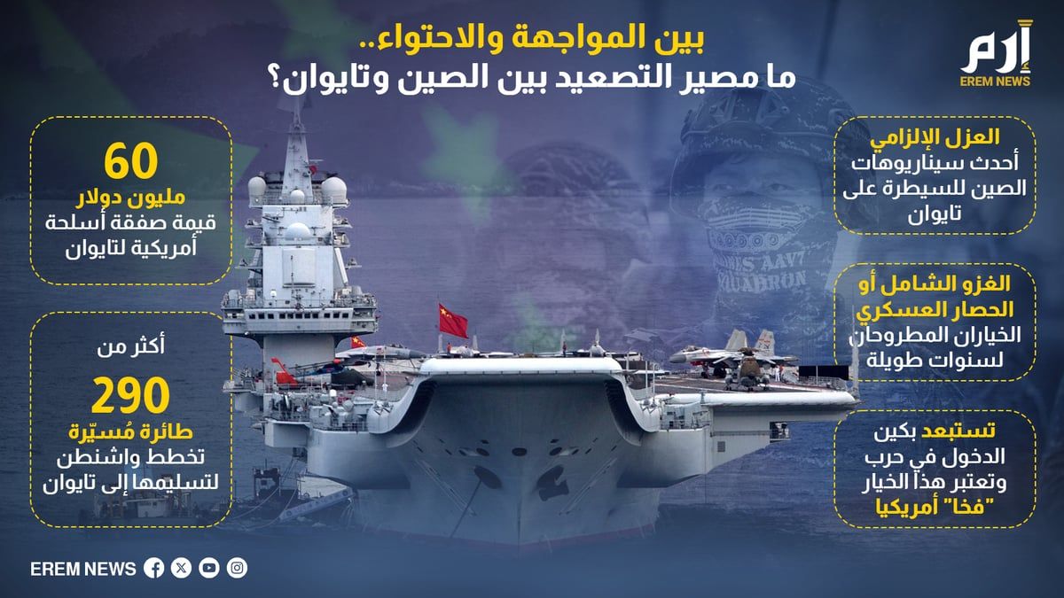 بين المواجهة والاحتواء.. ما مصير التصعيد بين الصين وتايوان؟ (إنفوغراف)